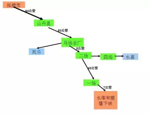 甘肃的青海湖、张掖的呼伦贝尔，这里才是最色的草原！